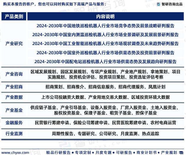 智研咨询发布：2024年中国智能巡检机器人行业市场深度分析报告(图7)