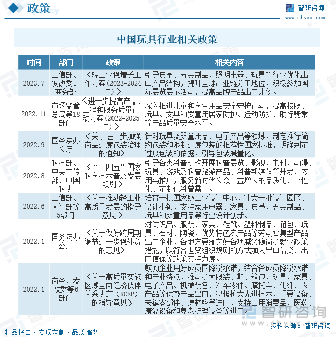 2023年中国玩具行业全景速览：智能化趋势加深自主品牌建设是行业内重点方向[图](图2)