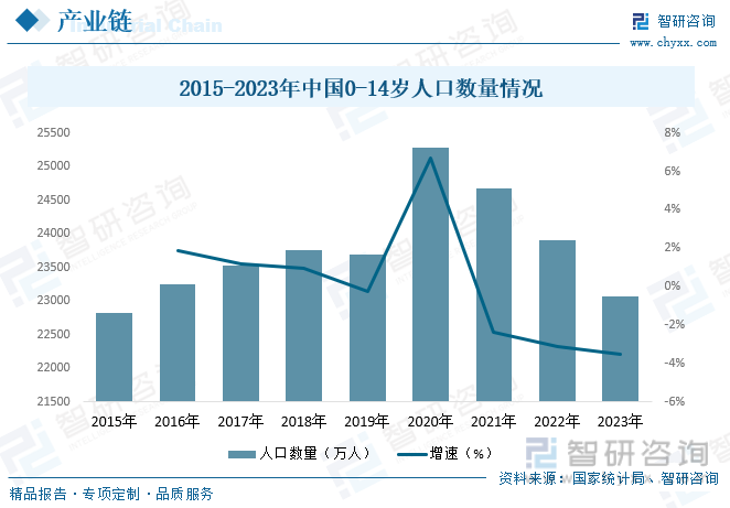 2023年中国玩具行业全景速览：智能化趋势加深自主品牌建设是行业内重点方向[图](图4)