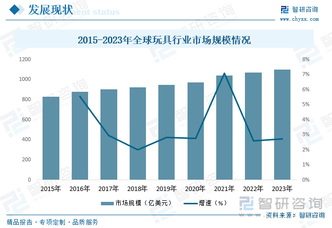 2023年中国玩具行业全景速览：智能化趋势加深自主品牌建设是行业内重点方向[图](图5)