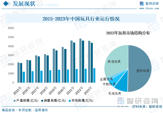 2023年中国玩具行业全景速览：智能化趋势加深自主品牌建设是行业内重点方向[图](图6)