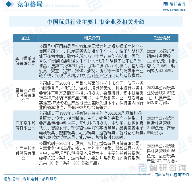 2023年中国玩具行业全景速览：智能化趋势加深自主品牌建设是行业内重点方向[图](图8)