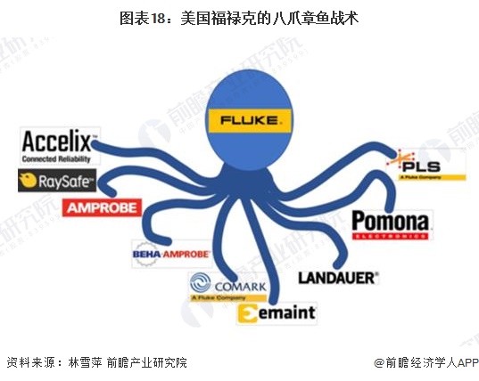 2024年中国战略性新兴产业之——智能传感器产业全景图谱(附供需规模、区域布局、企业布局和技术体系等)(图13)