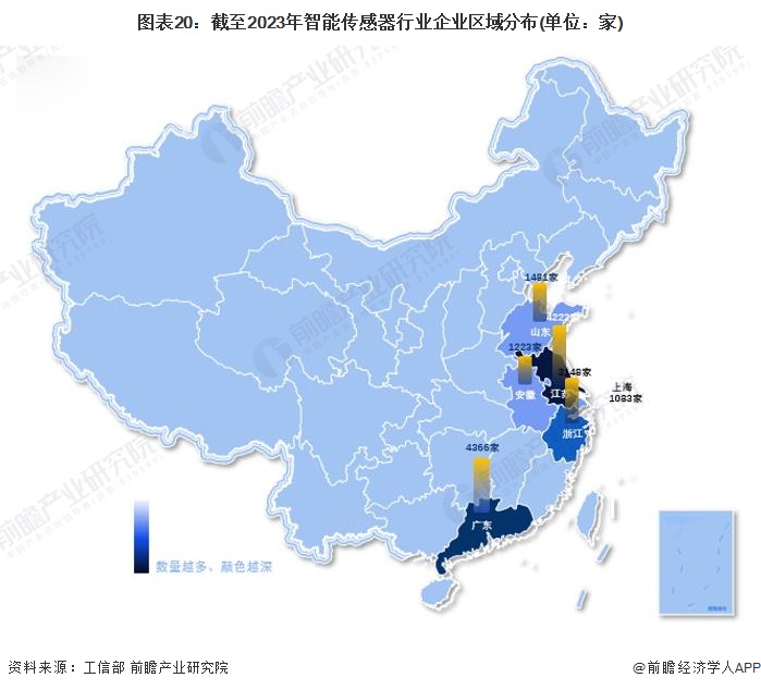 2024年中国战略性新兴产业之——智能传感器产业全景图谱(附供需规模、区域布局、企业布局和技术体系等)(图15)