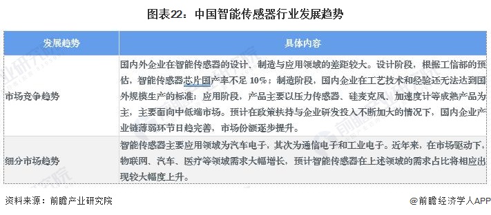 2024年中国战略性新兴产业之——智能传感器产业全景图谱(附供需规模、区域布局、企业布局和技术体系等)(图17)