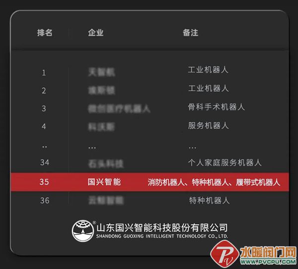上榜！国兴智能入选2023中国科技机器人企业TOP50