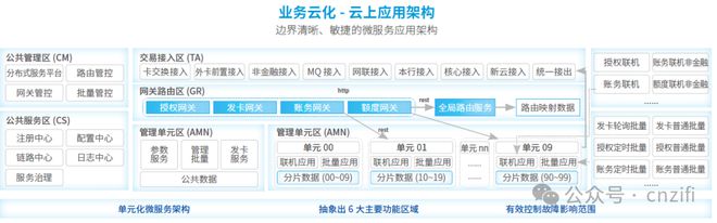 六大行2023年金融科技与核心系统建设情况(图4)
