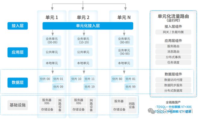 六大行2023年金融科技与核心系统建设情况(图3)