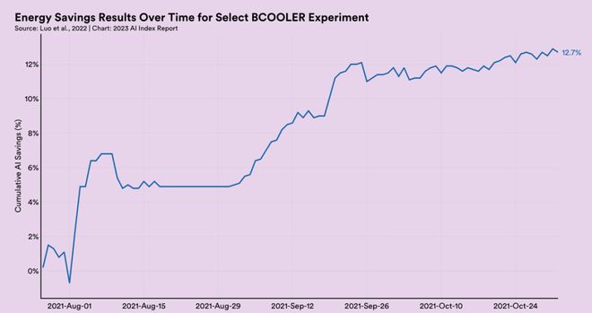 2023 AI 指数 读懂人工智能研究热点与趋势(图4)