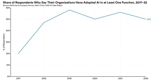 2023 AI 指数 读懂人工智能研究热点与趋势(图8)