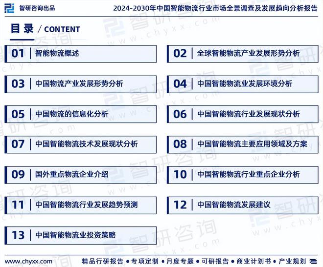 2024版中国智能物流行业发展现状及投资前景研究(智研咨询)(图2) 2024版中国智能物流行业发展现状及投资前景研究(智研咨询)(图2)