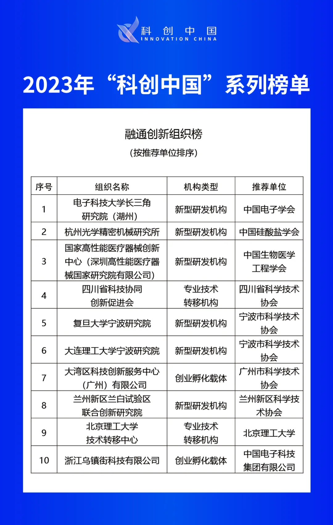 大湾区科技创新服务中心获评2023科创中国“融通创新组织”