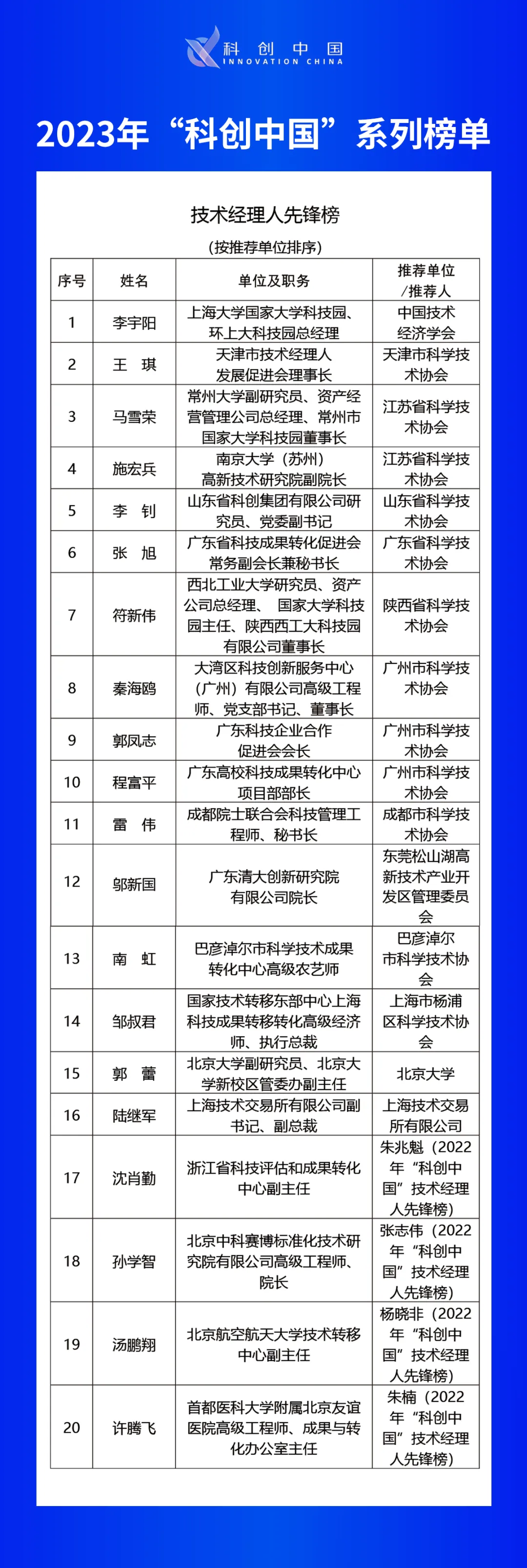 大湾区科技创新服务中心获评2023科创中国“融通创新组织”(图2) 大湾区科技创新服务中心获评2023科创中国“融通创新组织”(图2)