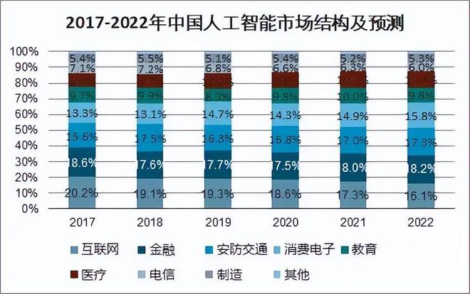 我国智能化领先全世界?美专家:中国将在2025年赶超美国(图7) 我国智能化领先全世界?美专家:中国将在2025年赶超美国(图7)