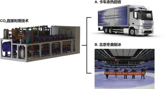 聚焦绿碳会丨2023年度中国碳达峰碳中和十大科技创新发布(图6)