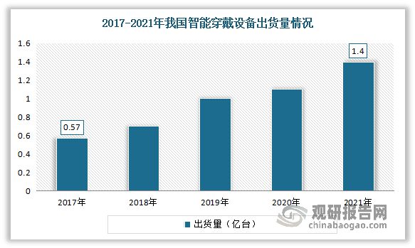 中国智能眼镜行业发展趋势研究与未来投资分析(2023-2030)(图2) 中国智能眼镜行业发展趋势研究与未来投资分析(2023-2030)(图2)