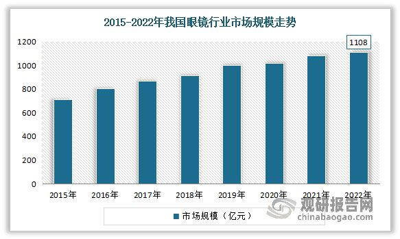 中国智能眼镜行业发展趋势研究与未来投资分析(2023-2030)(图3) 中国智能眼镜行业发展趋势研究与未来投资分析(2023-2030)(图3)