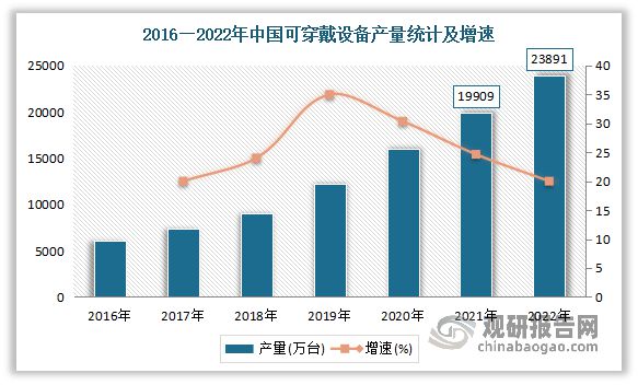中国智能眼镜行业发展趋势研究与未来投资分析(2023-2030)